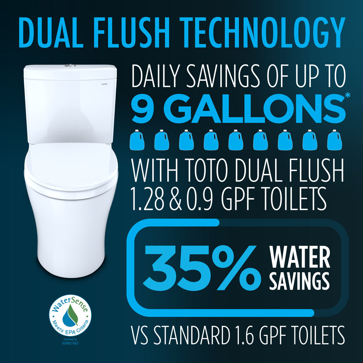 Aquia® Dual-Flush Elongated Two-Piece Toilet with Tornado Flush (Seat Included) MS446234CEMGN#01
